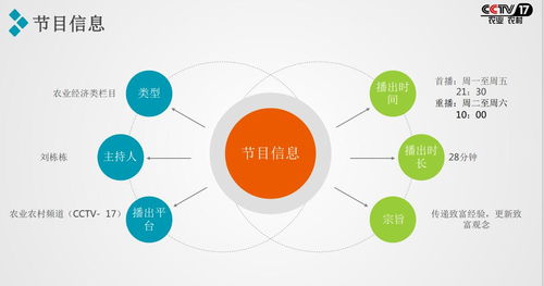 2021攜手央視農(nóng)業(yè)頻道《致富經(jīng)》，讓您的項(xiàng)目閃耀全國(guó)舞臺(tái)