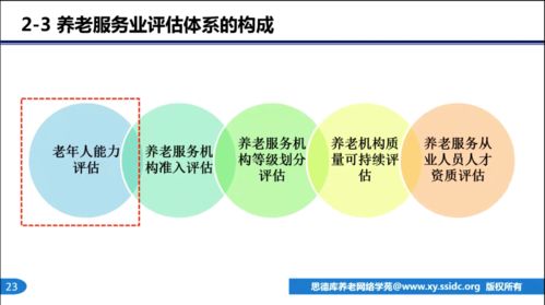 第三方養(yǎng)老服務(wù)評(píng)估中心的意義與使命 田蘭寧解讀項(xiàng)目策劃與公關(guān)服務(wù)